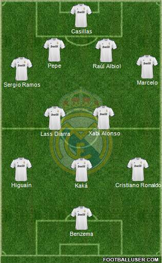 Real Madrid C.F. Formation 2010