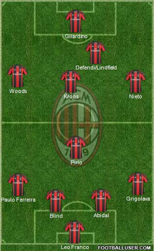 A.C. Milan Formation 2010