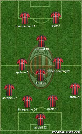 A.C. Milan Formation 2010