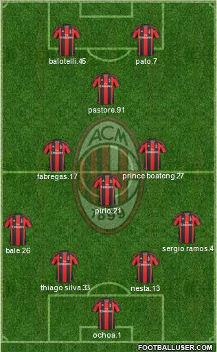 A.C. Milan Formation 2010