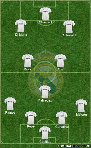 Real Madrid C.F. Formation 2010