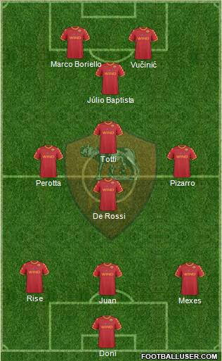 AS Roma Formation 2010