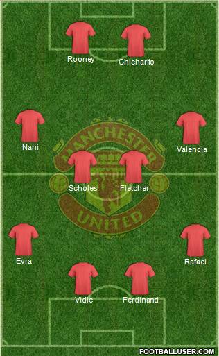 Manchester United Formation 2010