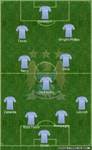 Manchester City Formation 2010