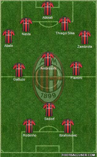 A.C. Milan Formation 2010