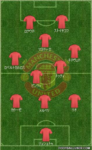 Manchester United Formation 2010