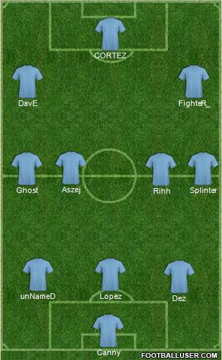 Champions League Team Formation 2010