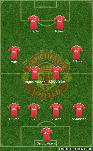 Manchester United Formation 2010