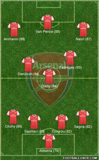 Arsenal Formation 2010