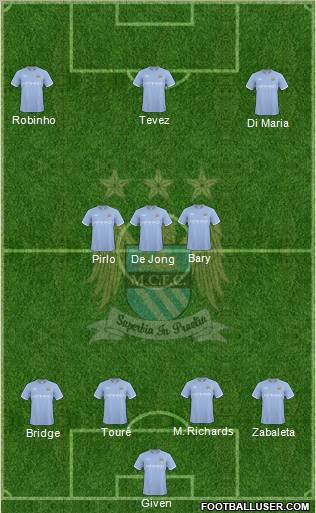 Manchester City Formation 2010