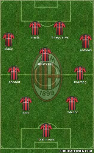 A.C. Milan Formation 2010