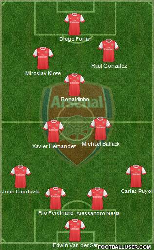 Arsenal Formation 2010