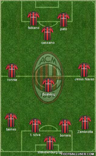 A.C. Milan Formation 2010