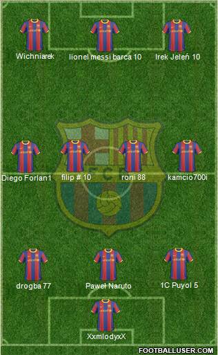 F.C. Barcelona Formation 2010