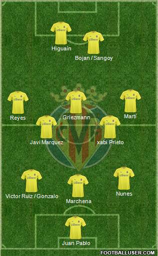 Villarreal C.F., S.A.D. Formation 2010