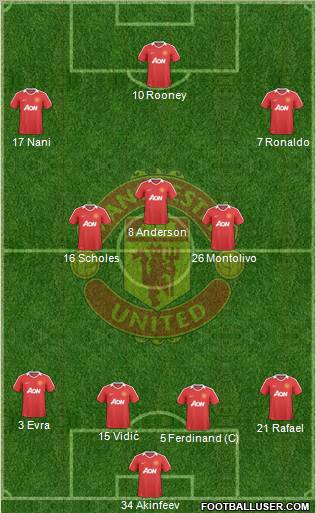 Manchester United Formation 2010