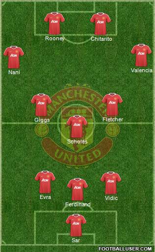 Manchester United Formation 2010