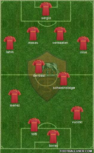 AS Roma Formation 2010