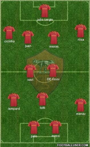 AS Roma Formation 2010