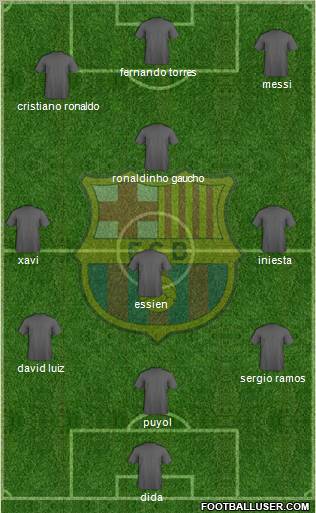 F.C. Barcelona Formation 2010