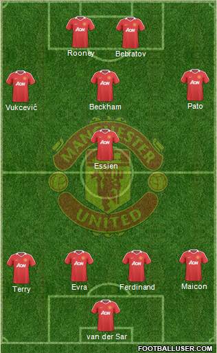 Manchester United Formation 2010