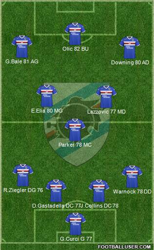 Sampdoria Formation 2010