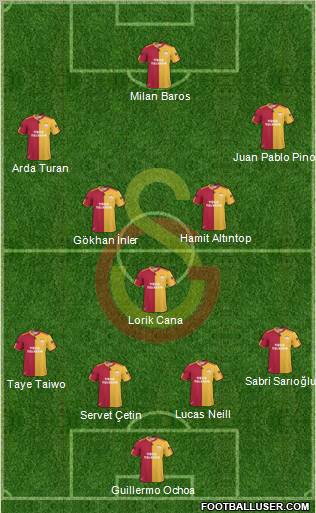 Galatasaray SK Formation 2010