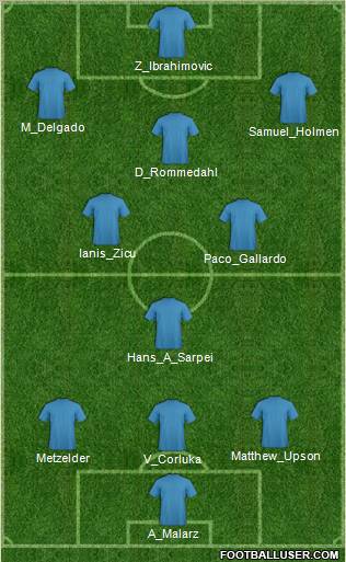 Championship Manager Team Formation 2010