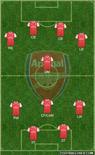 Arsenal Formation 2010