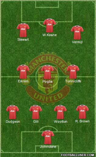 Manchester United Formation 2010