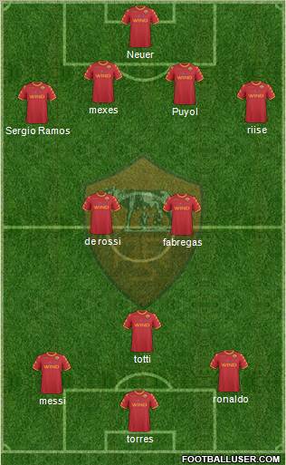 AS Roma Formation 2010