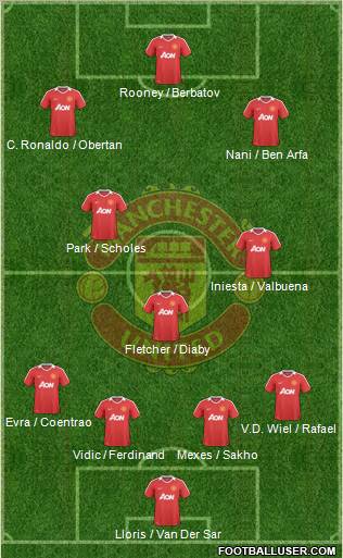 Manchester United Formation 2010