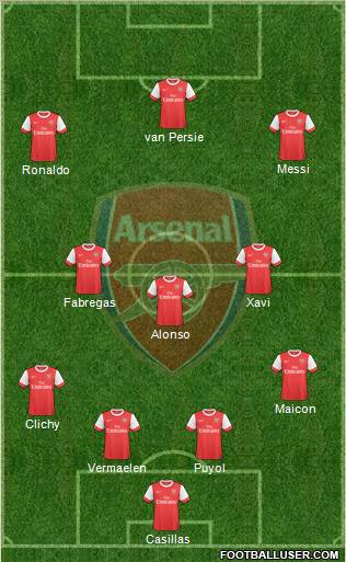 Arsenal Formation 2010