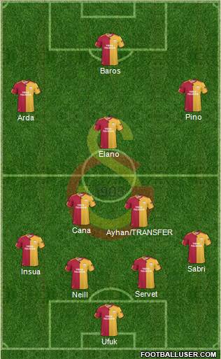 Galatasaray SK Formation 2010