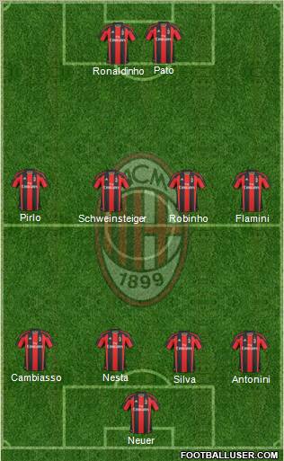 A.C. Milan Formation 2010