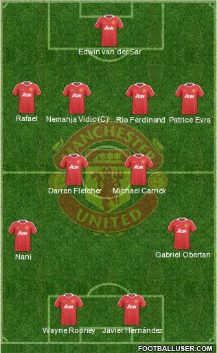 Manchester United Formation 2010