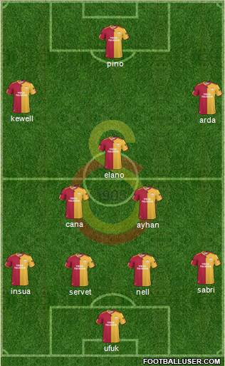 Galatasaray SK Formation 2010