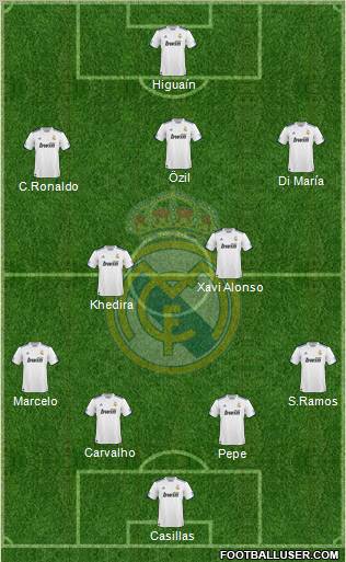 Real Madrid C.F. Formation 2010