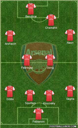 Arsenal Formation 2010