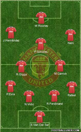 Manchester United Formation 2010