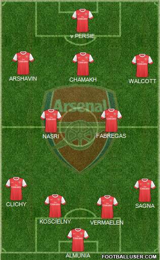 Arsenal Formation 2010