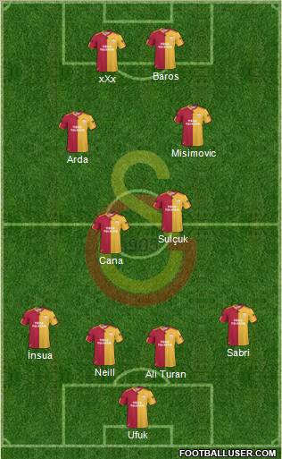 Galatasaray SK Formation 2010