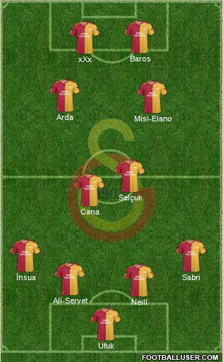 Galatasaray SK Formation 2010