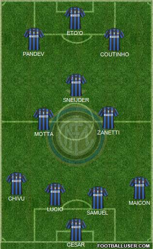 F.C. Internazionale Formation 2010