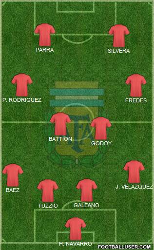 Argentina Formation 2010