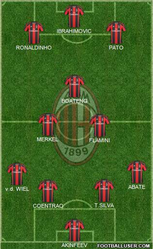 A.C. Milan Formation 2010