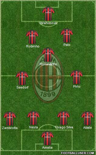 A.C. Milan Formation 2010