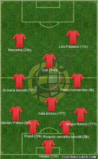 Spain Formation 2010