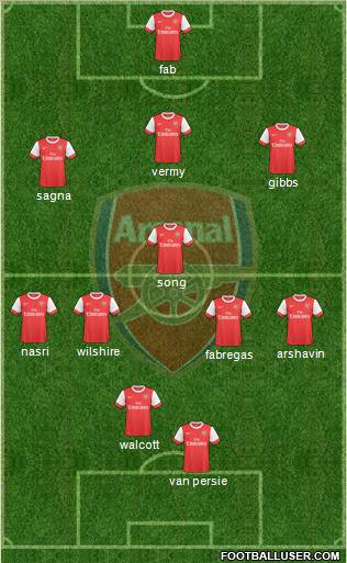 Arsenal Formation 2010