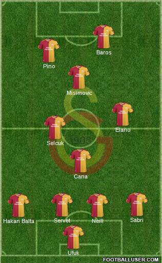 Galatasaray SK Formation 2010